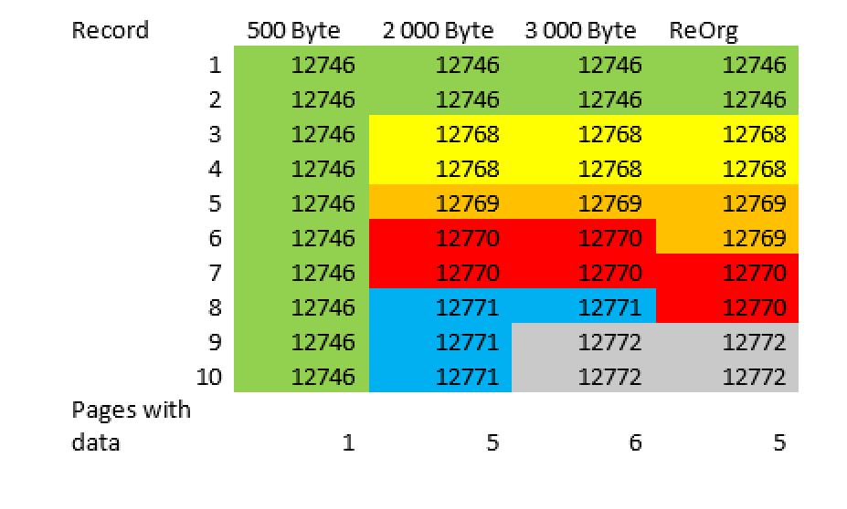 Clustered_bild13